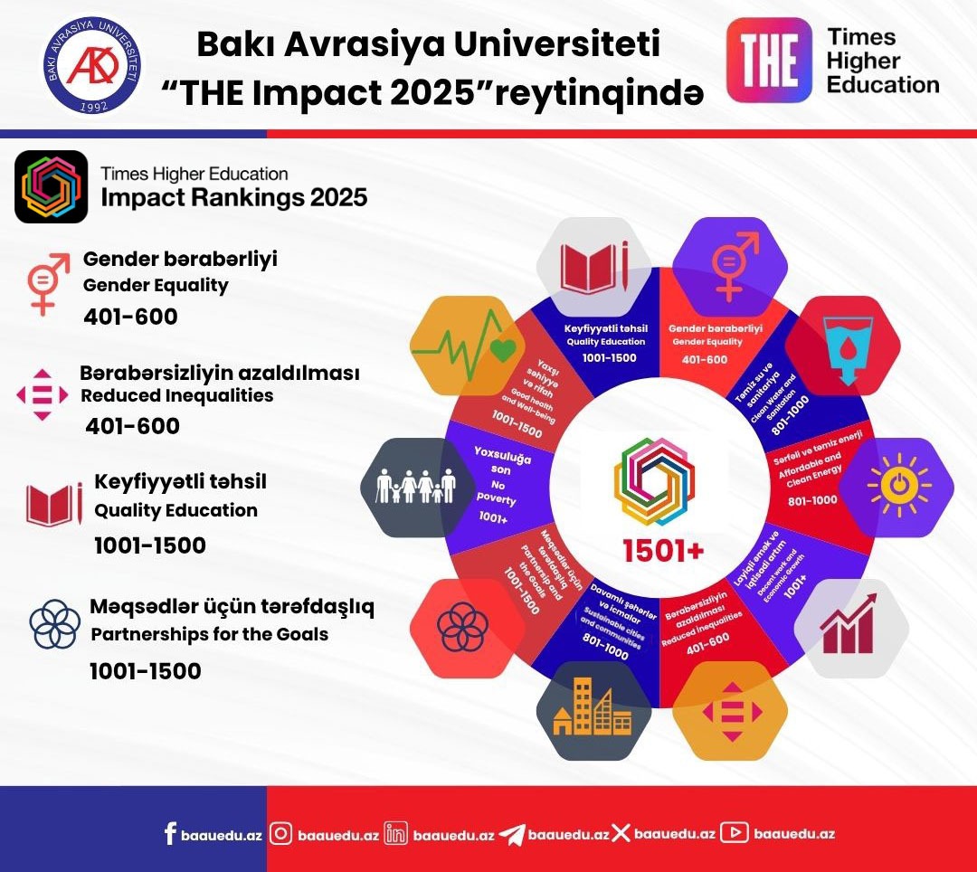 BAAU beynəlxalq reytinqdə yer aldı