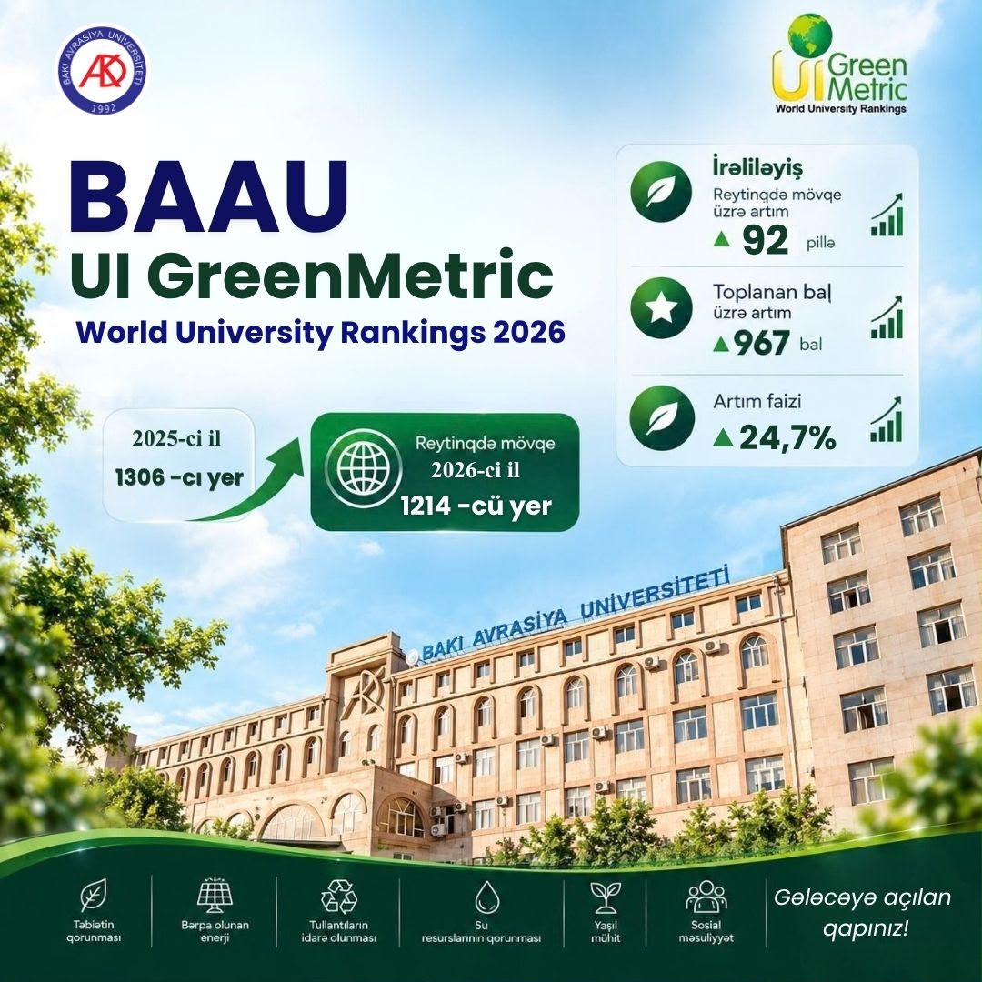 BAAU UI GreenMetric 2026 reytinqində mövqeyini yaxşılaşdırıb